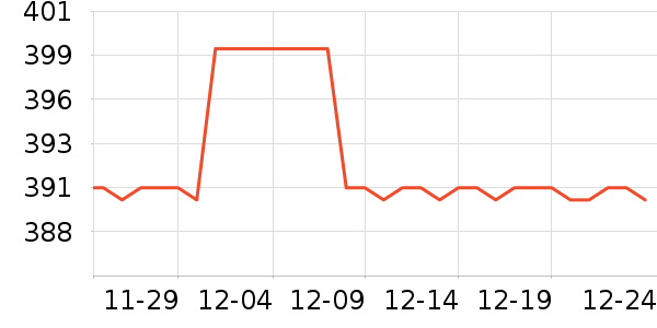 ����װ����ʷ�۸�