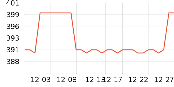 ����װ����ʷ�۸�