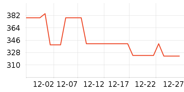 ��̥��ʷ�۸�