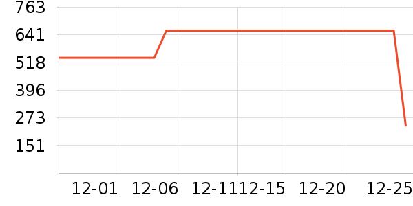 ��Ŭ��������ʷ�۸�