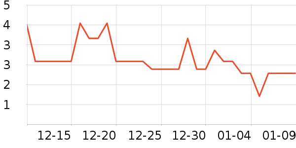 �����ع�ҵƷ��ʷ�۸�