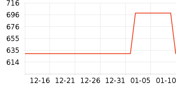 FNIRSI�����Ǳ���ʷ�۸�