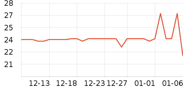 ��֮ζ������ʷ�۸�