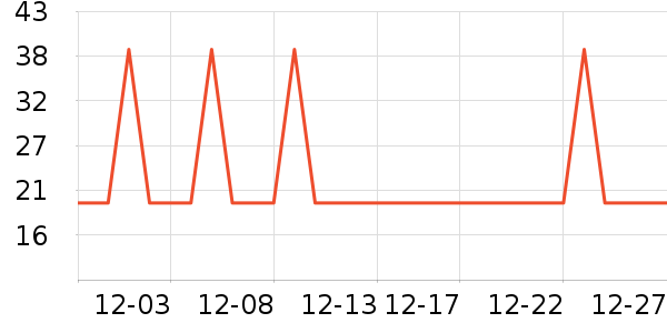 �Ź�������ʷ�۸�