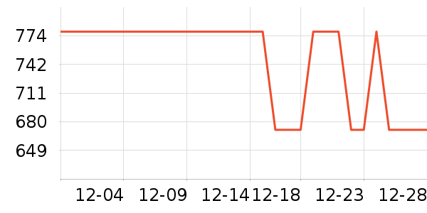 ���ɽ�س�/��·����ʷ�۸�