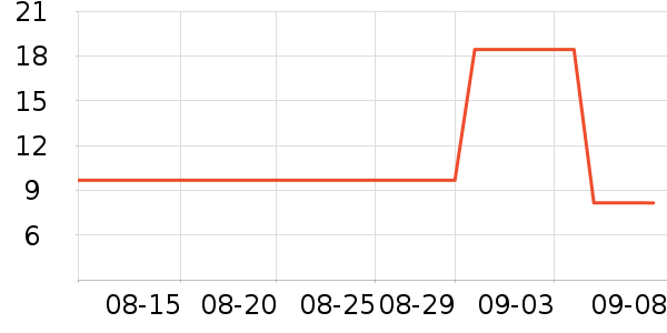 �λ��±���ʷ�۸�