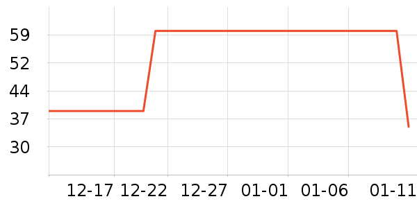 ����Ʒ���˶�T��/POLO����ʷ�۸�