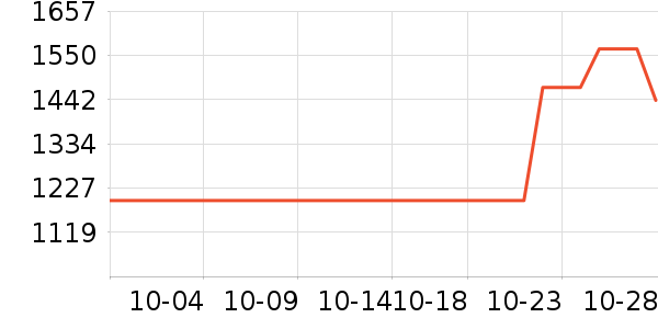 ʱ�е�׹/������ʷ�۸�