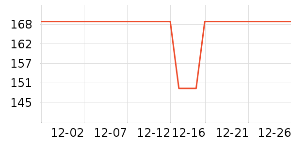 360����ͷ��ʷ�۸�