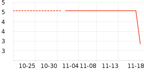 ����Ʒ����ʷ�۸�