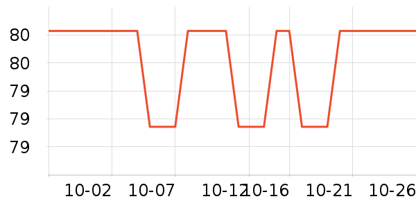 ����/������ʷ�۸�