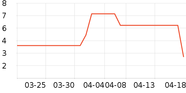 ����Ʒ�Ƹ��/������ʷ�۸�