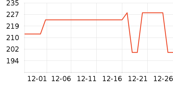 ��һ������������ʷ�۸�