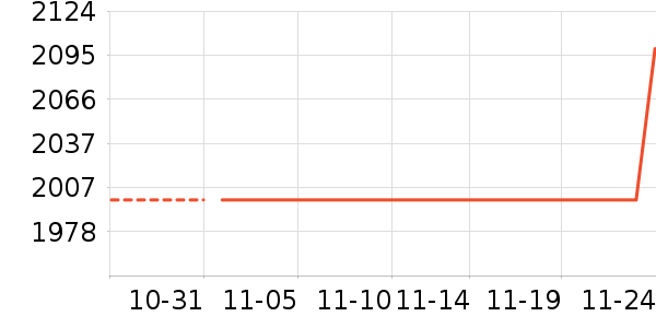 ����ϴ�»���ʷ�۸�