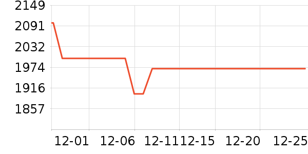 ����ϴ�»���ʷ�۸�