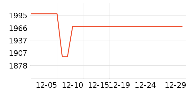 ����ϴ�»���ʷ�۸�