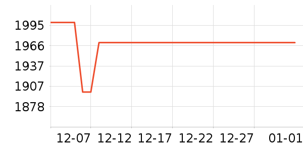 ����ϴ�»���ʷ�۸�