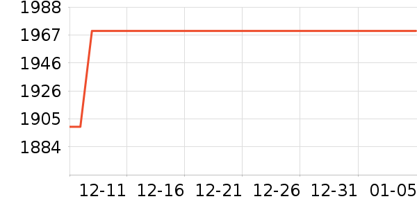 ����ϴ�»���ʷ�۸�