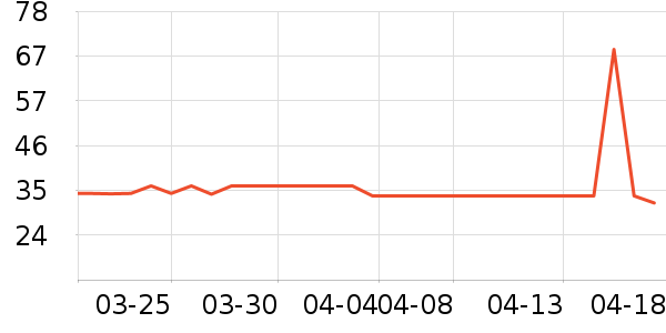 TAZD���������ʷ�۸�