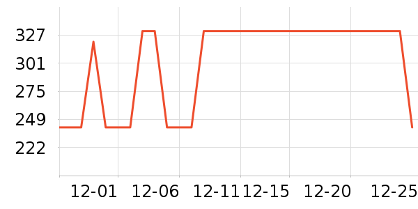 ����ҩƷ��ʷ�۸�