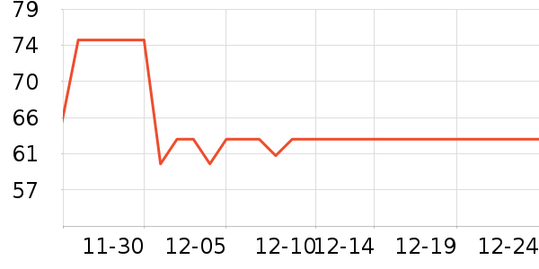 ����ţ��/��Ʒ��ʷ�۸�