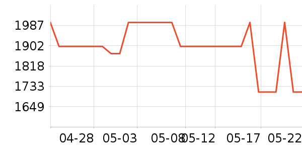 ��̫��������ʷ�۸�