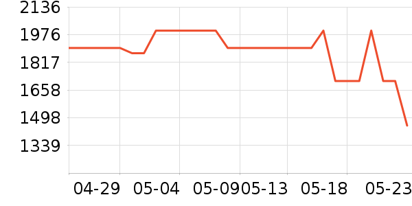 ��̫��������ʷ�۸�