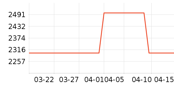 ���´������ʷ�۸�