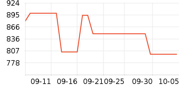 �޼������ʷ�۸�