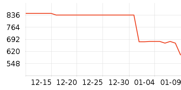 ���´����̻���ʷ�۸�