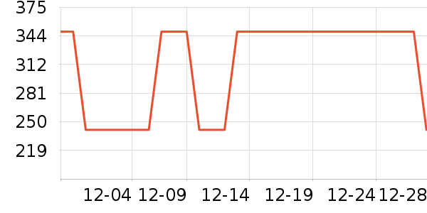 GLGFAS���/��θ��ʷ�۸�