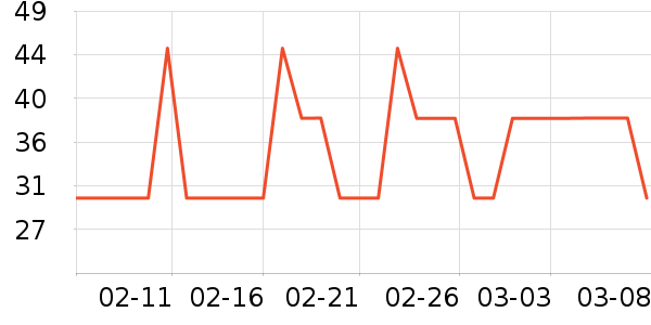 ����28ϴ��Һ��ʷ�۸�