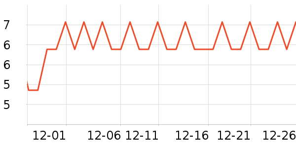 �������������ʷ�۸�