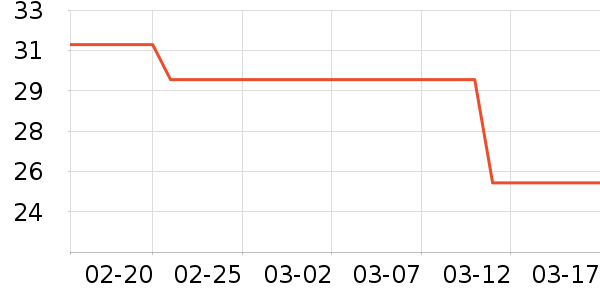 ����/�̲�/������ʷ�۸�