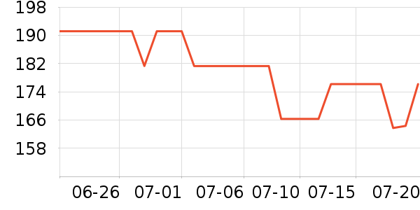 �ܿ���˹�п���ʷ�۸�