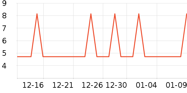 �軨һ���Բ;���ʷ�۸�