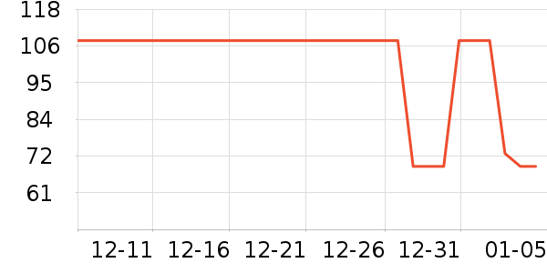 ����ϳ���Ӫ��������ʷ�۸�