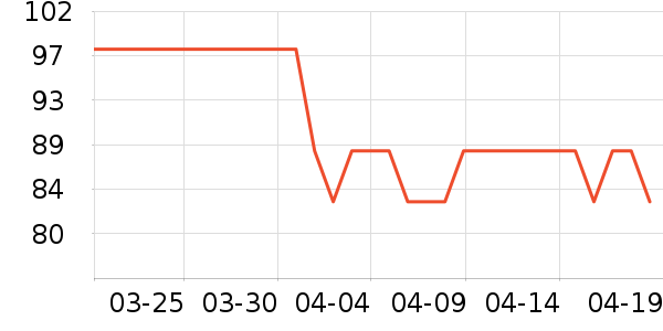 ����δ�Ʒ���� ��ʷ�۸�