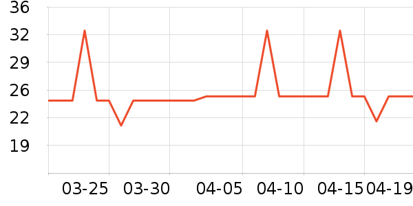 �Ź�������ʷ�۸�