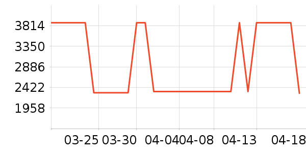 ����·�ֱ���ʷ�۸�