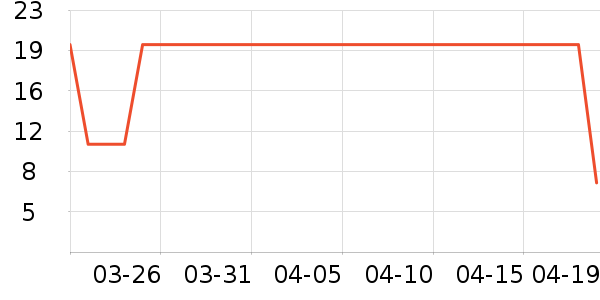 �ڵ��������ǩ��ʷ�۸�