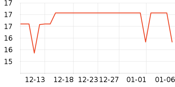 ����ȹ����ʷ�۸�