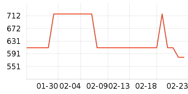 HUNDUILUŮʽ���޷���ʷ�۸�