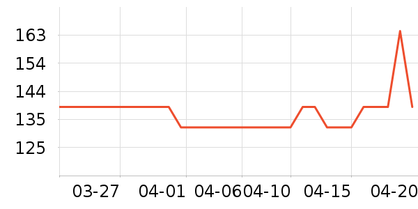 ONLYŮʽ��֯����ʷ�۸�