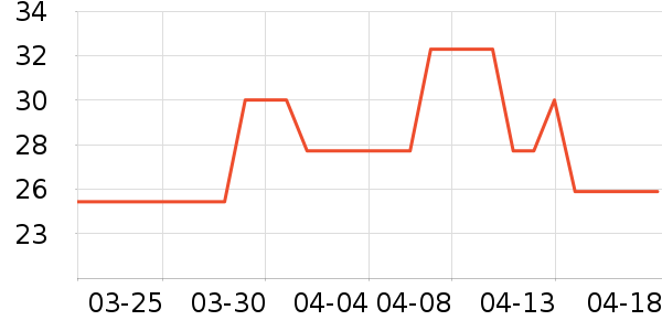 �ù���ҩ����ҩƷ��ʷ�۸�