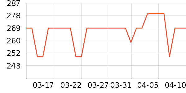 ȫ��ʱ������������ʷ�۸�