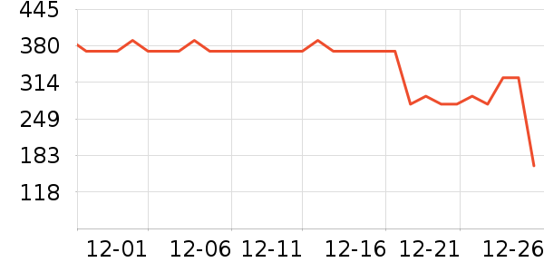 �����ù�����ʷ�۸�