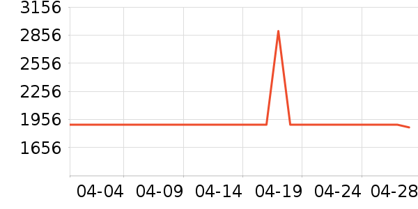 2ƽ�׶�ͯ�Ҿ���ʷ�۸�