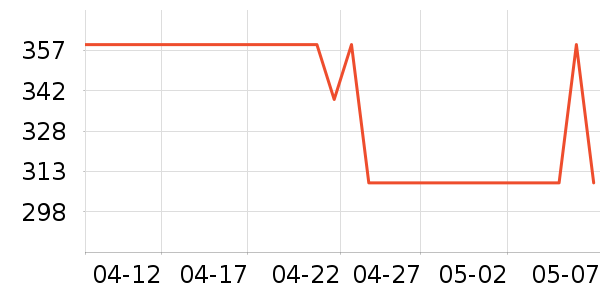 �ʺ�ȡů����ʷ�۸�