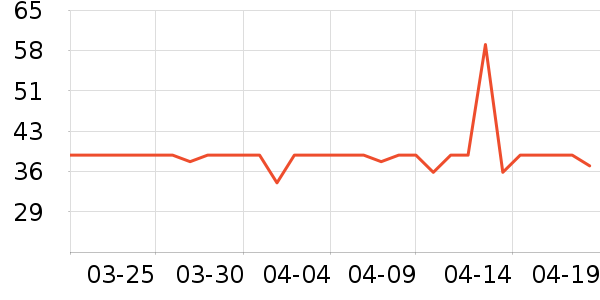 ȸ������/������ʷ�۸�